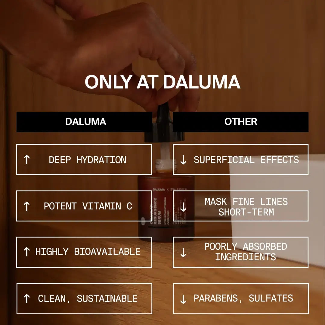 Cellular Resurgence Anti-Aging Serum