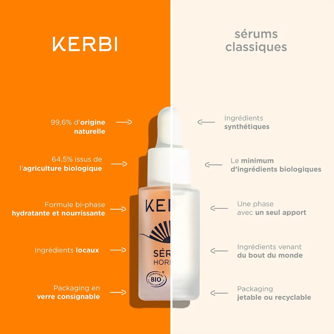 Horizon - Facial Serum