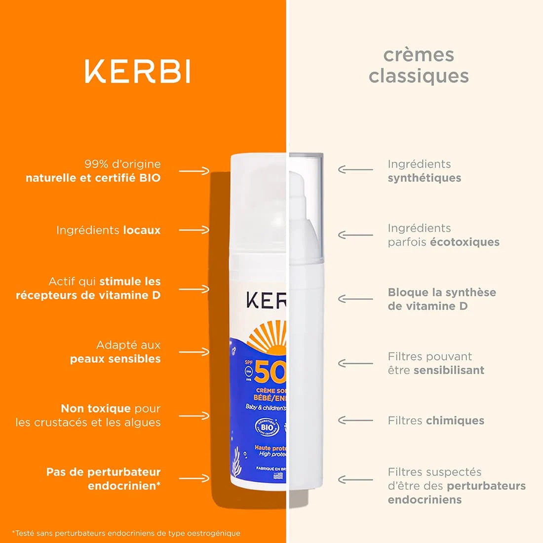 Kinder-Sonnenschutz LSF 50