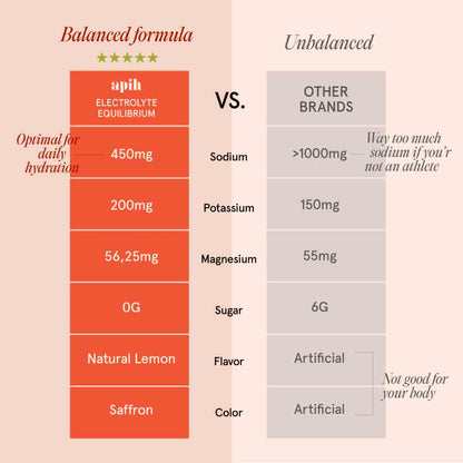 Equilibrium - Electrolytes