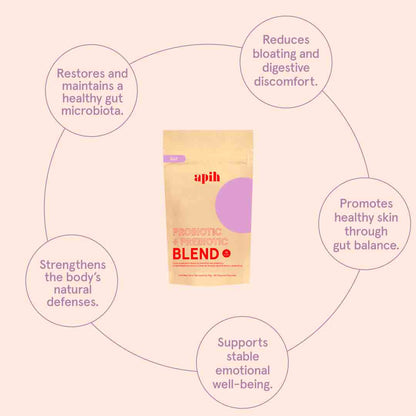 Probiotic + Prebiotic Blend