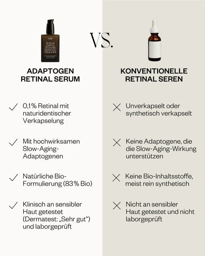 The Adaptogen Retinal Serum