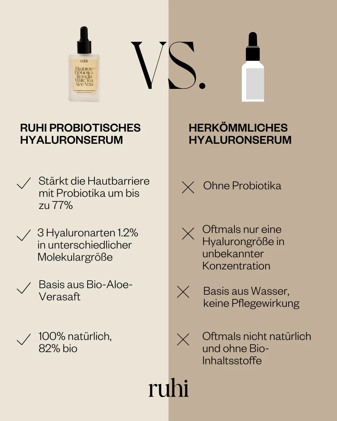 The Probiotic Hyaluronic Serum